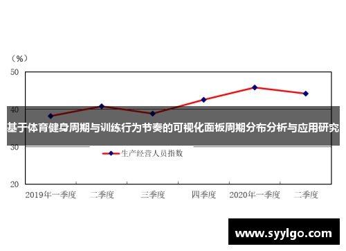 基于体育健身周期与训练行为节奏的可视化面板周期分布分析与应用研究