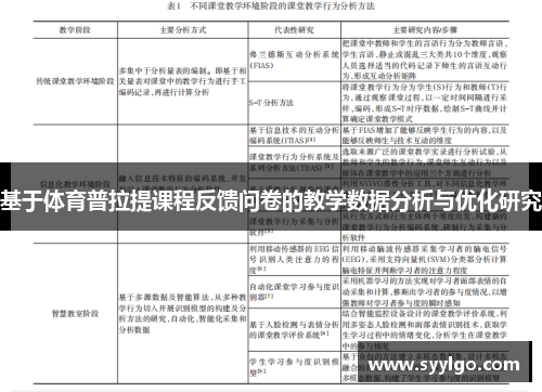 基于体育普拉提课程反馈问卷的教学数据分析与优化研究